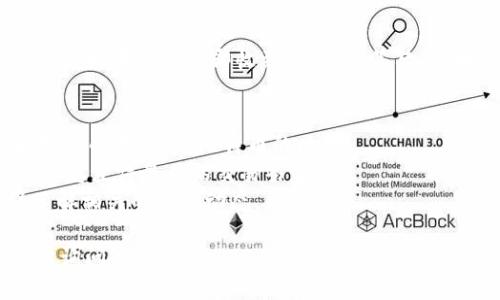 您可以通过以下步骤使用Tokenim将WBTC（Wrapped Bitcoin）换成BTC（比特币）：

### 步骤1：访问Tokenim平台
首先，您需要访问Tokenim的官方网站，并登录到您的账户。

### 步骤2：连接钱包
在平台上，您需要连接您的加密钱包。Tokenim支持多种钱包，如MetaMask、WalletConnect等。确保您的钱包中有足够的WBTC进行交易。

### 步骤3：选择交易对
找到换币功能，选择WBTC作为您要出售的币种，并选择BTC作为您要购买的币种。有时该功能可能被称为“交换”或“交易”。

### 步骤4：输入数量
输入您想要换成BTC的WBTC数量。系统会自动计算您可以获得的BTC数量。请注意交易费用和潜在滑点。

### 步骤5：确认交易
检查您输入的交易信息是否正确，包括数量和所需的BTC。确认后，点击“交换”或“交易”按钮。

### 步骤6：等待交易完成
交易请求将被提交到区块链上，您需要等待交易完成。您可以在钱包中查看交易状态。

### 步骤7：确认到账
一旦交易完成，您可以在您的钱包中查看到账的BTC。如果没有立即收到，请耐心等待，区块链的处理时间可能会有所不同。

### 补充说明
1. 确保您了解WBTC与BTC的差异，WBTC是以太坊上的代币，是比特币的映射。
2. 请务必检查Tokenim的交易费用和汇率，以确保您获得最佳的交易条件。
3. 在进行任何交易之前，请做好风险评估，确保了解相关的市场动态。

如果您还有其他问题或需要进一步的帮助，请随时询问！