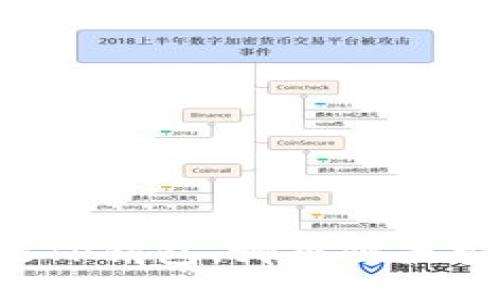 以太坊放TP钱包，哪个链最安全可靠？