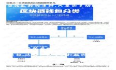 虚拟货币钱包中可以存储