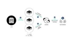 为什么你的Token被秒走？背