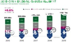 要将Tokenim充值到币安（