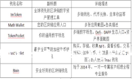 以太坊钱包选择指南：你知道最适合你的选择吗？
