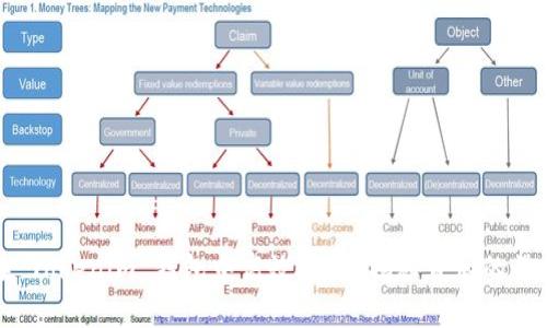 如何在 Tokenim 钱包中高效授权？揭秘背后的操作技巧