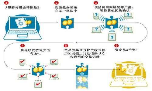 EOS众筹是否支持Tokenim，取决于具体的项目及其开发团队选择的众筹平台和机制。在EOS生态系统中，有许多参与众筹和发行令牌的方式。

Tokenim是一个基于EOS区块链的项目，如果它在特定时期进行众筹，通常会通过智能合约的方式来实现。这意味着如果一个项目决定使用Tokenim作为其众筹的一部分，它是可以被支持的。

然而，具体的支持情况可能会因项目、时间和政策变化而有所不同。因此，如果你想了解Tokenim在EOS众筹中的具体支持情况，最好直接查阅相关项目的官方信息或社区公告，以获得最新的消息和详细的信息。