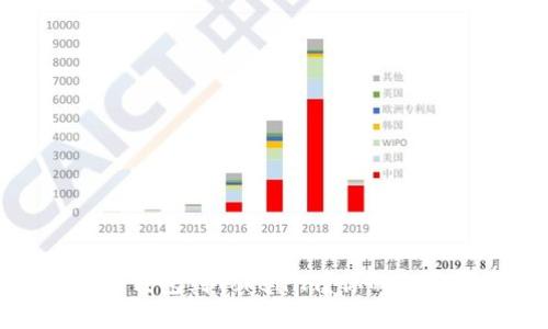 如何轻松导入多个钱包到Tokenim？你的加密资产管理新选择