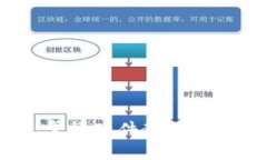 解锁Tokenim的潜力：掌握硬