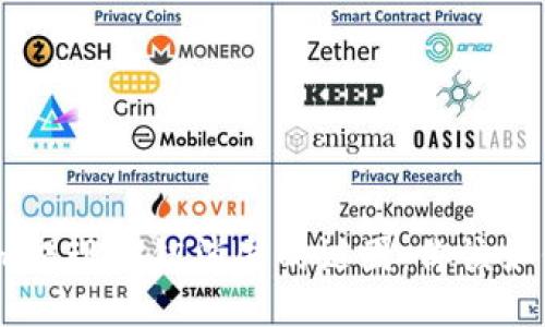 Tokenim提现按钮消失的谜团：你该如何应对？
