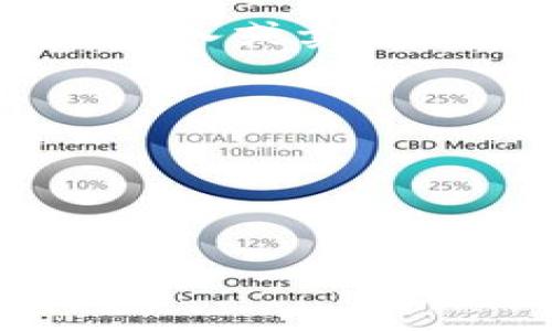 要将 Tokenim 的 BNB 进入交易所，您可以遵循以下步骤：

### 1. 创建交易所账户
首先，您需要选择一个支持 BNB 交易的加密货币交易所，如 Binance、Coinbase 或者其他支持 BNB 交易的交易平台。注册并创建一个账户。

### 2. 完成身份验证
根据交易所的要求，完成必要的身份验证流程。这通常包括验证电子邮件、手机号码和提交身份证明文件。

### 3. 获取您的交易所钱包地址
在您的交易所账户中获取 BNB 的存款地址。这是您接收 BNB 的地址，请确保复制正确，以避免任何资产丢失。

### 4. 从 Tokenim 钱包转账
进入您的 Tokenim 钱包：  
- 找到您要转移的 BNB 资产。  
- 选择“转账”选项并粘贴您从交易所获取的 BNB 钱包地址。  
- 输入您想要转移的数量，然后确认转账。  

### 5. 等待确认
转账完成后，您可以在交易所的资产页面上查看 BNB 是否已经到账。通常，这个过程可能需要几分钟到几小时，具体时间取决于网络的拥堵情况。

### 6. 交易 BNB
一旦您的 BNB 到达交易所，您可以开始交易。根据市场情况，选择买入或卖出，执行自己的交易计划。

### 注意事项
- 确保在转账时选择正确的网络（如BEP-20、ERC-20等）。
- 了解交易所的手续费和转账费，以便做好预算。
- 在进行大额交易时，建议分次转账，以降低风险。

如果您还有其他具体的问题或需要更详细的指导，请随时询问！