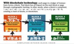 要参与TokenIm的项目公测，