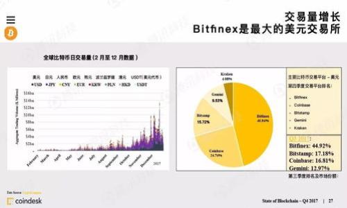 

如何轻松进行Tokenim ETH转账？你不知道的小技巧和注意事项！