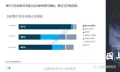虚拟币钱包无法同步？揭