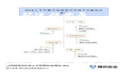 要在苹果设备上注册 TokenIM，您可以遵循以下步骤。请注意，这些步骤可能因设备类型、操作系统版本和 TokenIM 的具体要求而有所不同。

### 步骤一：下载 TokenIM 应用程序
1. **打开 App Store**：在您的苹果设备上，找到并打开 App Store。
2. **搜索 TokenIM**：在搜索栏中输入“TokenIM”并找到相关应用。
3. **下载并安装**：点击下载按钮，等待应用安装完成。

### 步骤二：创建账户
1. **打开 TokenIM**：找到并打开刚刚安装的 TokenIM 应用。
2. **选择注册**：在应用首页，选择“注册”或“创建新账户”选项。
3. **输入信息**：按照提示输入所需的信息，通常包括电子邮件地址和密码。
4. **接受条款**：阅读并接受应用的服务条款和隐私政策。

### 步骤三：验证电子邮件
1. **检查邮箱**：前往您注册时使用的电子邮件，查找来自 TokenIM 的验证邮件。
2. **点击验证链接**：打开邮件并点击验证链接，以确认您的电子邮件地址。

### 步骤四：登录 TokenIM
1. **返回应用**：回到 TokenIM 应用，输入您的电子邮件和密码进行登录。
2. **设置安全性**：根据提示，可以设置额外的安全性选项，例如双重验证。

### 步骤五：开始使用 TokenIM
- 一旦成功登录，您可以根据需要设置账户，添加联系人，进行信息交流等。

以上是一般的注册步骤，具体细节可能会因应用更新而有所变化。如需获取更多信息，请参考 TokenIM 的官方帮助中心或用户手册。