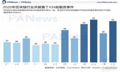 Tokenim质押挖矿：未来财富