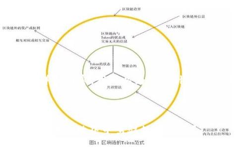 若您需要的是关于“Tokenim”的运行规则的详细内容,我可以为您设计一篇概要和示例。以下是构建该内容的基本框架。
### 和关键词
Tokenim的运行规则:揭开神秘面纱,如何在区块链世界中驾驭数字资产?