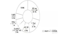Tokenim与币安：加密世界的