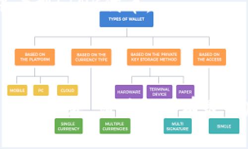 要在TokenIm钱包中添加LINK（Chainlink）代币，可以按照以下步骤操作。请注意，具体步骤可能根据钱包版本或更新有所不同，以下是一般的操作流程：

1. **打开TokenIm钱包**：首先，确保您已经下载并安装了TokenIm钱包，并且成功登录您的账户。

2. **进入钱包首页**：在钱包的主界面上，您会看到您的资产列表。

3. **添加代币**：
   - 通常在钱包的主界面，有一个“添加资产”或“添加代币”按钮。点击该按钮。
   - 在弹出的界面中，您可以看到一些常见的加密货币列表。要添加LINK，您可以选择搜索功能，输入“LINK”或“Chainlink”。

4. **调整代币信息**：
   - 如果您没有找到LINK，您可能需要手动添加。查找添加代币的选项，通常会有一个“自定义代币”或类似的选择。
   - 输入以下信息：
     - **代币合约地址**（Chainlink主网的合约地址是 `0x514910771af9ca656af840dff83e8264ecf986ca`，请确保您使用的是正确的合约地址）。
     - **代币符号**：LINK
     - **小数位数**：18

5. **确认添加**：输入信息后，确保没有输入错误，然后点击确认或添加按钮。

6. **查看添加的代币**：返回钱包主页，您应该可以在资产列表中看到LINK代币。

7. **开始使用**：您现在可以接收、发送或查看LINK的余额了。

以上就是在TokenIm钱包中添加LINK代币的基本步骤。如果遇到任何问题，请确保你有最新版本的钱包，或向TokenIm的客服寻求帮助。