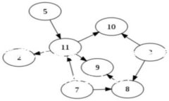 在Tokenim平台注册Token的过