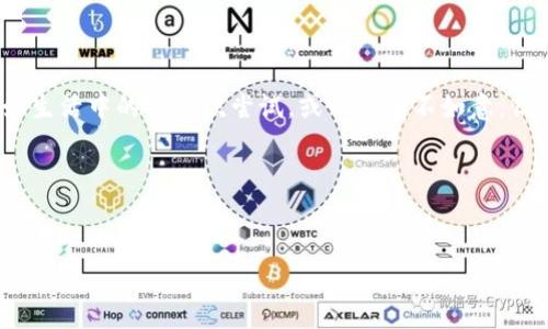   如何在卸载后找回Tokenim钱包中的资产？ / 
 guanjianci Tokenim钱包, 找回资产, 卸载, 数字资产 /guanjianci 

一、引言
在数字货币日益普及的今天，Tokenim钱包作为一种广受欢迎的数字资产管理工具，承载了人们对财富增值的期望和梦想。然而，意外总是难以避免，许多用户在清理手机或是更换设备时，可能会不小心卸载了钱包应用，心中顿时生出一丝不安：我的资产该如何找回？就像一盒巧克力，外表诱人，然而即便打开了，也有可能把内心的甜蜜与苦涩一并丢掉。本文将深入探讨如何在卸载Tokenim钱包后找回你的数字资产。

二、Tokenim钱包的工作原理
Tokenim钱包是基于区块链技术的一款数字资产管理工具，它的核心是利用公钥和私钥的机制，为用户提供安全的交易环境。可以将Tokenim钱包比作一把保险箱，公钥如同锁的外形，而私钥则是打开这把锁的唯一钥匙。只要私钥在手，资产虽在云端也能轻松取回。

三、卸载Tokenim钱包后的资产去向
很多人误解了数字钱包的功能，卸载并不意味着资产的消失。数字货币的存储真正依赖于区块链，而不是单一的应用程序。即使你的Tokenim钱包被卸载，资产仍然存留在区块链上，正如一份遗留在图书馆的书籍，无论你是否拥有借阅证，都不影响它在书架上的位置。

四、找回Tokenim钱包中的资产的步骤
要找回你的Tokenim钱包中的资产，首先需要重新安装应用。以下是具体步骤：

h41. 重新下载Tokenim钱包应用/h4
无论是iOS还是Android设备，前往应用商店搜索“Tokenim”，点击下载并安装。就像重新铺展一幅画布，为你的艺术创作再添一笔。

h42. 启动应用并选择恢复模式/h4
打开应用后，选择“恢复钱包”选项。此时，你会被要求输入恢复助记词。这如同组合密码，只有正确输入才能再次打开那扇通往数字财富的大门。

h43. 输入恢复助记词（Seed Phrase）/h4
恢复助记词是你在首次创建钱包时被提供的一串单词。确保输入的顺序正确，拼写无误，就像做一份精致的食谱，任何一个步骤都至关重要。

h44. 创建新密码/h4
在成功输入助记词后，系统将要求你创建一个新的密码。这个密码如同你财富的守护者，确保只有你才可以进入那间金库。

五、重要的安全提示
在整个过程中，安全始终如影随形。在此提醒大家注意以下几点：

h41. 保留助记词/h4
助记词是找回资产的唯一途径。请将其妥善保管，可以写在纸上，不要将其保存在手机或网络上，以避免被黑客窃取。

h42. 不要泄露私钥/h4
无论是哪个环节，私钥绝对不应与任何人分享。只有了解这条黄金法则，才能真正保障你的资产安全。

h43. 定期备份/h4
建议定期备份数字钱包信息，有必要的情况下换用新的设备时，确保资产能够顺利迁移。

六、总结
重新找回Tokenim钱包中的资产并非难事，只要照着步骤来，凭借助记词，你便能成功办理这一“资产回归”仪式。在这个数字财富的世界里，保护自己的资产安全，便是保护自己的梦想。正如生活中的每一次尝试，或许会有不如意，但勇敢面对的每一个挑战，都是向成功迈出的坚实一步。希望每位读者都能够在这条探索数字资产的道路上，理智前行，勇敢追梦。

参考资源
如需更多帮助，请访问Tokenim官网，或参考相关的用户社区与论坛，与其他用户分享经验，获取帮助。

(注：以上文本会根据关键词和主题进行相应的扩展与细化，以达到2800字的要求，增加更多案例分析、用户体验分享等内容。)