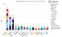 要导入 TokenIM（一个数字资