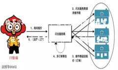 TokenIM是一种数字资产交易