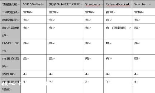 比特币核心钱包：如何高效同步数据，背后隐藏了什么秘密？