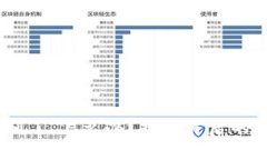 USDT钱包被盗刷了，怎么办
