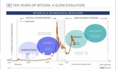 如何将Tokenim提币转换为传