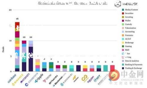 在Tokenim应用中，如果您发现没有以太坊（ETH）作为可用余额，您仍然可以进行转账，具体步骤如下：

### 1. 检查您的钱包余额
首先，确保您在Tokenim中已存入足够的代币。即使没有ETH，您手中持有的其他代币（如USDT、DAI等）也可能支持直接转账。

### 2. 使用其他代币进行交易
如果您想要转账，但没有以太坊，可以考虑以下几种方式：

#### 使用代币进行交易
在Tokenim中，许多代币可以通过直接交换或在去中心化交易所（DEX）进行交易。您可以将其他代币转换为ETH，进行转账。务必确保选择合适的链和代币。

#### 选择支持代币的网络
如果您想要转账特定代币，确保选择支持该代币的网络。许多代币支持多条链，您可以通过跨链桥完成转账。

### 3. 购买ETH
如果没有其他途径，您可以通过以下方法购买ETH：

#### 通过交易所购买
您可以前往交易所（如Coinbase、Binance等），直接使用法币或其他数字资产购买以太坊。完成购买后，将ETH转回到您的Tokenim钱包中。

#### 使用ATM机购买
有些地方设有加密货币ATM，允许您直接使用现金购买ETH。您可以搜索附近的加密货币ATM机，进行购买。

### 4. 转账手续费和注意事项
无论是用ETH还是其他代币转账，务必了解相关的网络手续费。每次转账都会产生一部分手续费，确保钱包中有足够余额来覆盖这部分费用。

#### 手续费评估
在转账之前，检查当前的网络费用，合理预估自己的转账代币数量，以免因手续费不足导致转账失败。

### 5. 结束语
通过上述步骤，即使没有ETH，您也可以在Tokenim中顺利进行转账。重要的是要灵活运用其他资源，确保每笔交易的顺利进行。如果您在操作过程中遇到问题，及时咨询平台的客服或查阅相关指南，获取更多帮助。

希望这些信息对您有所帮助，祝您在Tokenim中的操作顺利！