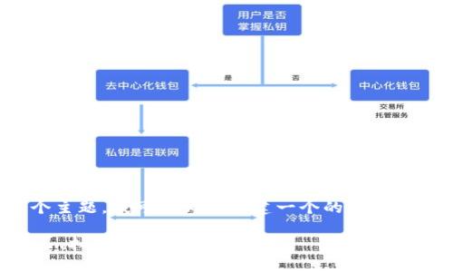 对于“tokenim的扫码签名”这个主题，我可以为你构建一个的内容框架。以下是、关键词和内容大纲：

你的钱包安全了吗？揭开Tokenim扫码签名的神秘面纱