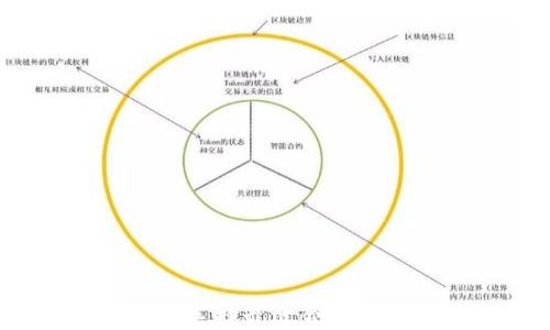 以太坊钱包大全:选择最适合你的数字资产守护者