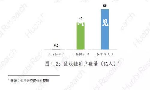   解密Tokenim的BTW代币：为什么它可能是你投资组合中的新星？ / 

 guanjianci Tokenim,BTW代币,加密货币,区块链技术 /guanjianci 

引言：比特币之后的冒险
在过去的几年中，加密货币的浪潮席卷而来，带来了一个个充满希望的项目。其中，Tokenim的BTW代币吸引了越来越多投资者的关注。为何会有如此多人在这个新星项目上寄予厚望？本文将深入探讨BTW代币的背景、技术特性、潜在风险与未来前景，帮助读者更好地了解这一新兴的投资机会。

Tokenim与BTW代币简介
Tokenim是一个基于区块链技术的平台，致力于为用户提供更加安全和高效的数字资产管理解决方案。BTW代币是Tokenim生态系统中的原生代币，主要用于在平台内进行交易、支付手续费以及参与治理。无论是刚接触加密货币的新手，还是经验丰富的投资者，都会对这个项目产生浓厚的兴趣。

一、Tokenim的愿景与目标
Tokenim的愿景是通过区块链技术改变传统金融体系，让每一个人都能自由地管理和获取他们的资产。像一位聪明的航海家，Tokenim希望通过航海图引导用户进入数字货币的蓝海。

二、BTW代币的特性
1. 去中心化：BTW代币采用去中心化技术，确保交易的透明和安全。就像一条无形的纽带，连接起每一位用户，让他们在这个生态系统中共享数据与利益。
2. 高效率：相比于传统金融系统，使用BTW代币可以大幅提高交易效率，降低交易成本。这种高效性让人到快速的电流，在瞬间完成无数的交易。
3. 社区驱动：Tokenim致力于建立一个高度活跃的社区，用户可以通过参与治理来影响平台的发展方向。这就像一棵大树，根植于社区的土壤，吸收来自四面八方的营养，茁壮成长。

三、BTW代币的应用场景
BTW代币的应用可谓广泛，涉及多个领域：
1. 交易所：用户可以在Tokenim自有的交易所中使用BTW代币进行数字资产交易，享受低手续费和高处理速度。
2. 奖励机制：通过持有BTW代币，用户可以获得平台的奖励和分红，形成良性的经济循环。
3. 项目投资：用户可以利用BTW代币参与Tokenim生态系统内的新项目投资，把握更多创新科技的机会。

四、市场分析
在竞争激烈的加密市场中，Tokenim和BTW代币的定位十分清晰。与其它项目相比，Tokenim具有几个明显的优势：
1. 技术创新：Tokenim在技术方面不断突破，确保其平台的安全性和稳定性。
2. 战略合作：通过与其他知名项目的合作，Tokenim不断扩大自己的生态圈，增强市场竞争力。
3. 用户体验：Tokenim强调用户体验，通过不断平台设计，提高用户的使用满意度。

五、投资风险与注意事项
尽管BTW代币前景可期，但投资加密货币仍然伴随着风险：
1. 市场波动：加密市场非常不稳定，价格可能在短时间内发生剧烈波动。
2. 技术风险：作为一个新兴项目，Tokenim仍需不断其技术以确保安全。不存在绝对安全的投资，只有相对控制的风险。
3. 监管风险：随着政府对加密货币监管的加强，项目的合规性可能成为一个不确定因素。

六、未来展望
未来，Tokenim将持续致力于扩展其生态系统，并探索更多的应用场景。借助于区块链技术，Tokenim希望为用户带来更安全、更透明的金融服务。犹如阳光穿透云层，Tokenim携手BTW代币期待创造一个充满光明的未来。

总结
Tokenim的BTW代币无疑是一个充满潜力的新项目，它以独特的愿景、强大的技术与广泛的应用场景吸引了许多人的目光。尽管市场风险无法完全消除，但对有远见的投资者来说，抓住这颗新星的机会，或许能为他们的投资组合带来新的活力。就像一颗星星在夜空中闪耀，BTW代币的未来同样值得我们期待。

后记：你的投资之旅
投资加密货币的路上，或许每个人都有自己的故事。无论是热爱技术的创业者，还是寻找财富增长的投资人，BTW代币或许可以成为你投资旅程中的一部分。请记住，理性投资与持续学习将是你踏上成功之路的不二法门。

以上是对Tokenim和BTW代币的全面分析，希望这篇内容能为您提供启发与帮助。