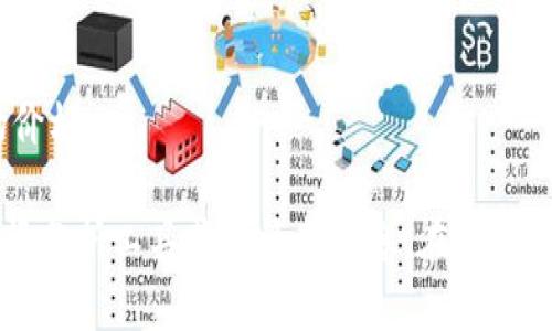 关于“Tokenim”的走势信息并不具体，因为“Tokenim”可能是一个不太广为人知的数字货币或项目其走势信息需要根据实时数据和市场动态来分析。一般来说，对于数字货币投资者来说，了解某个代币的走势涉及以下几个方面：

1. **市场情绪**：分析社交媒体、论坛及专业分析师的观点，关注市场对该代币的看法和讨论。

2. **技术分析**：使用技术指标如移动平均线、相对强弱指数（RSI）等，来预测价格走势。

3. **基本面分析**：研究项目的白皮书，团队构成，技术架构及应用场景，了解其在行业中的地位。

4. **市场流动性**：观察交易量，流通市值等数据，评估该代币的市场活跃程度。

5. **新闻与发展**：跟踪与该代币相关的新闻、公告、技术更新等信息，这些因素都会影响其市场价格。

如果你在寻找特定的Tokenim的走势，建议访问相关的数字货币交易平台、行情网站或者使用行情分析工具获取最新信息。在分析市场走势时，谨慎对待投资决策，并考虑潜在的风险。