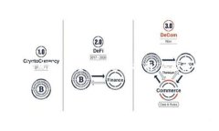      你知道如何在Tokenim钱