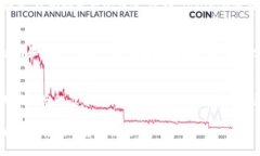   掌握Tokenim安卓版使用技