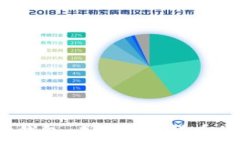   比特币冲击以太坊钱包：