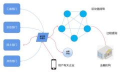 Tokenim是一个与区块链相关