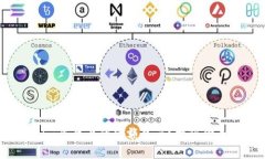 如何查看Tokenim平台上的金