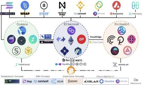 如何查看Tokenim平台上的金额显示？揭秘你未曾了解的秘密！