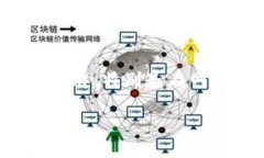 在讨论联网的tokenim（令牌