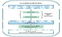 Tokenim钱包地址或任何加密