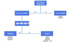 在以太坊区块链上，ERC2
