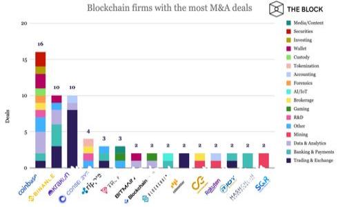 揭秘TokenIM钱包：如何轻松查询你的资产和交易记录？