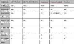 如果您想要找到Tokenim的官