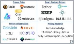 国内Tokenim：数字资产投资
