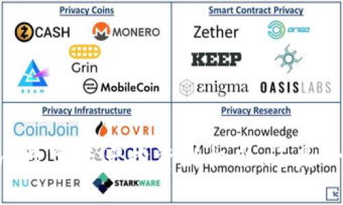 国内Tokenim：数字资产投资新机会，还是一场虚幻的梦？