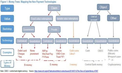 探索Tokenim2钱包与EOS生态的神秘连接，您准备好迎接变化了吗？