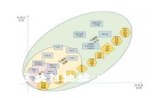 数字藏品钱包地址与区块