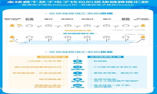 比特币官方钱包的庞大真相：你不知道的背后故事！