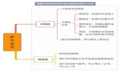 以太坊钱包身份：它如何
