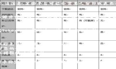 要绑定银行卡到Tokenim，您